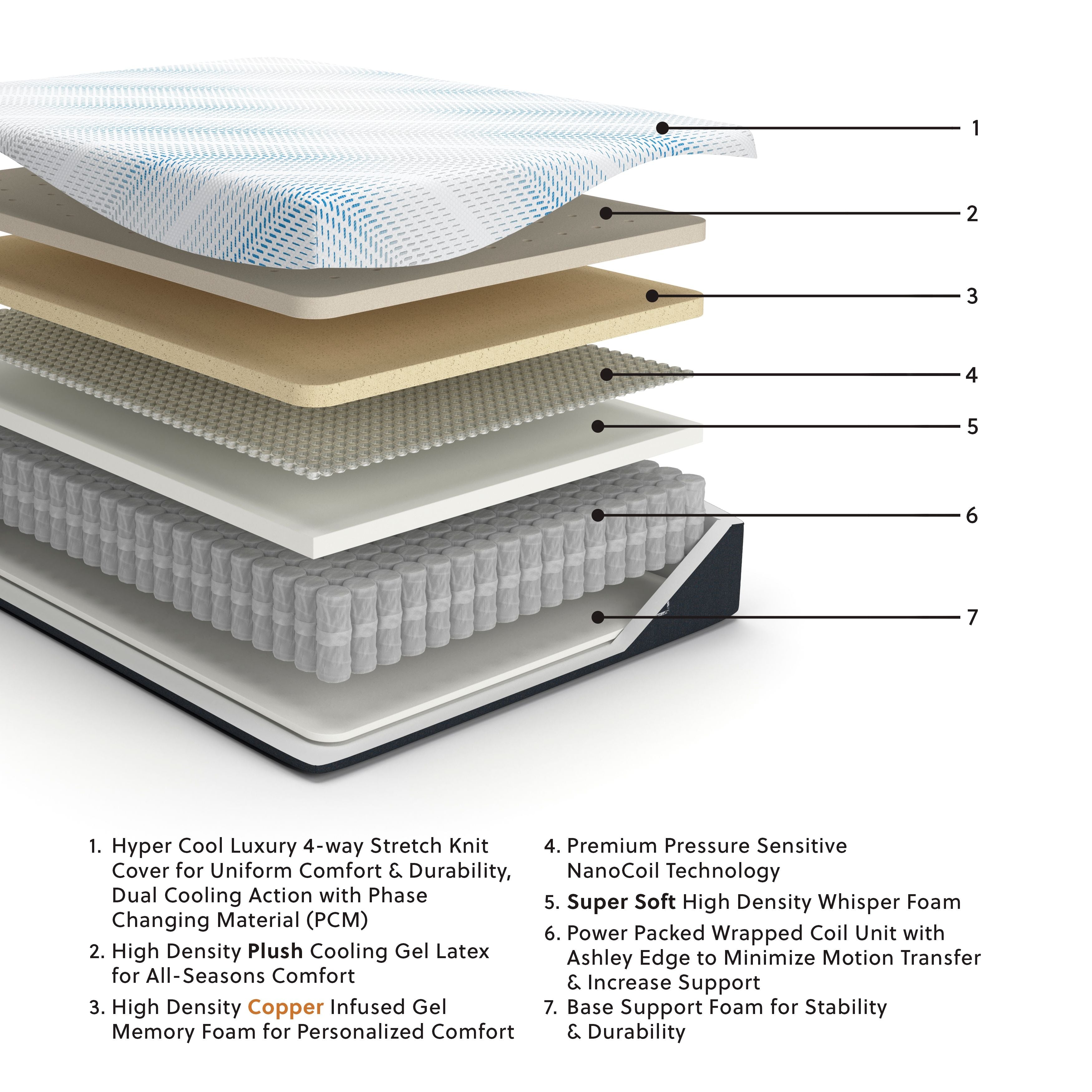 Millennium Luxury Plush Gel Latex Hybrid - Luxury Plush Gel Latex Hybrid Mattress